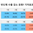 수지기업 이미지