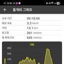 봉대산 이미지
