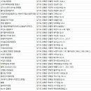 오목골 캠핑장 이미지