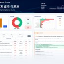 솔트 - 경주시 경감로 2608 | 솔트