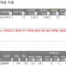 Re:선거 관리 구멍있었다? 수지구선관위 1곳 투표소 빠뜨려 -＞용인시 수지구 1분당 언론 포탈 제공 분석 자료 올립니다. 상현1동 9투 제공되었습니다. 이미지