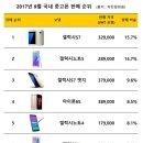 아시아중고폰 - 경주시 입실로1길 93 | 아시아중고폰