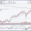 2022-주181 | 금 관련 경제 소식들(25/10/25)