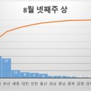 (주)하*** 이미지