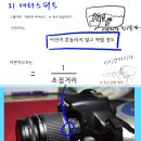 [강좌] 맛깔나는 DSLR - 1. 첫 만남, 사진의 3요소 이미지