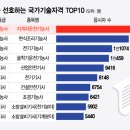 부동산 공경매-심화(야간) | 노후 자격증 월급 차이, 왜 중요하고 어떤 변화를 가져올까요?