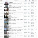 서초중앙어린이집 이미지