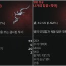 미(美)조돌