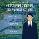 선택목장 이미지