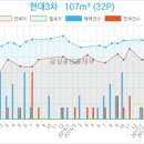 효자이비인후과의원 이미지
