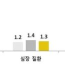 나이별 전립선 PSA 수치 정상 범위 및 높은 이유 이미지