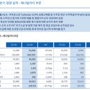 두산에너빌리티