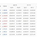 천안농협하나로마트 이미지