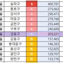 성동마트 이미지