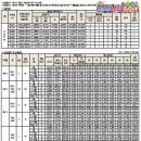 미사강변 대로 이미지