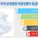 로하스광명요양병원 이미지