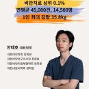 더데이의원 | 월성동다이어트병원, 신뢰할 수 있는 병원을 선택하는 방법