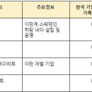 중동세탁 이미지