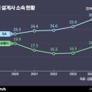 더금융서비스W+ 이미지