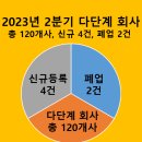 주식회사 지티비코리아