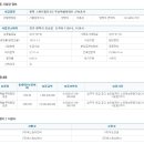 스마트빌듀오2차 이미지