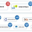 주식회사 한국공간데이터