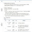 농협중앙회 채용 / 2020년 6급 신규직원 이미지