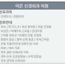 청사신경외과 네이버블로그