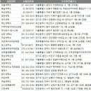 호반명품세탁 이미지