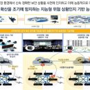 한국전자통신연구원(국가보안기술연구소) 이미지