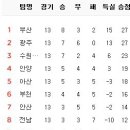 5월 29일의 스포츠 이미지