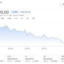 [국내주식]증권사 주가분석리포트 요약 (2025년 2월 28일)