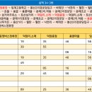 석두1리 경로당 이미지