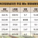 처가집 양념치킨 이미지