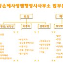 진성행정사사무소 이미지