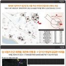 어바닉 이미지