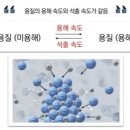 평형 이미지