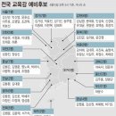 [17개 시도교육감 선거] 좌파 ‘장악’한 교육감, 우파의 반격 시작됐다! 이미지