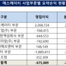 에스에이티 이미지