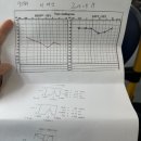 문희주농장 | 8월 넷째주 긁적임