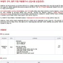 SK엔카 채용 / 구미, 광주지점 차량평가사 신입사원 모집 (정규) (~4/24) 이미지