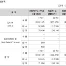 (주)현주개발