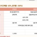 온나라 이미지