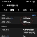 기원제와 취임식, 그리고 러너의 ‘직무 유기’를 면한 하루 이미지
