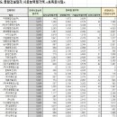 (유)광성건설 이미지