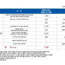 7번가피자광주 이미지