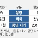 한빛에너지 이미지