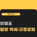 밀양박씨 규정공파 항렬표