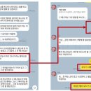 어도어 이미지