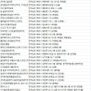 시티골프존(골프8,연습2) 이미지